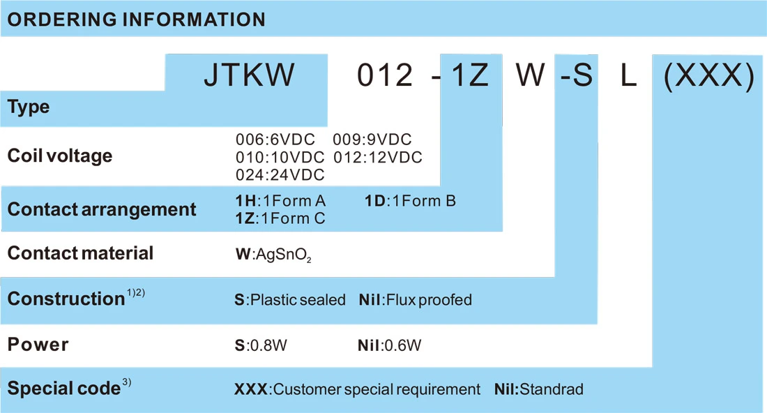 5V Automotive Relay JTKW Order Mark