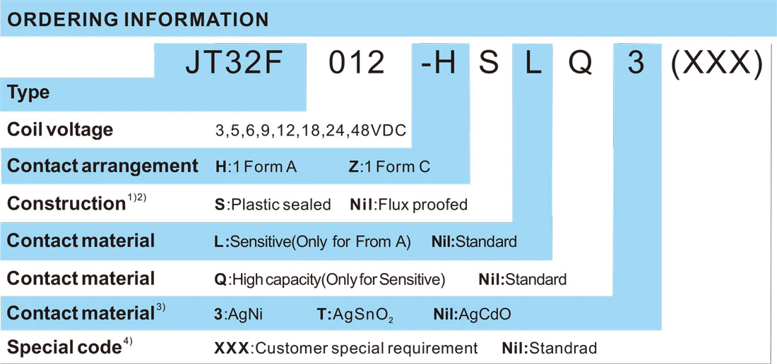 Subminiature Intermediate Power Relay JT32F Order Mark