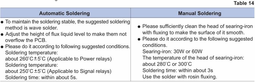 PRECAUTIONS FOR APPLYING THE RELAY